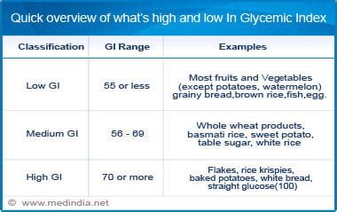 glycemic index calculator.